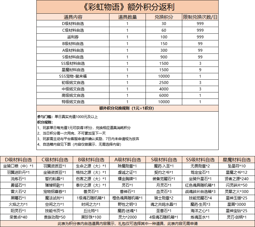 1665218697620627.png 彩虹物语额外.png
