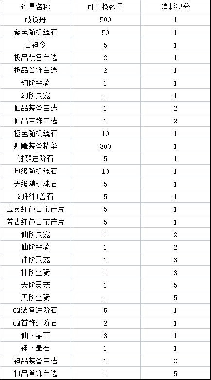 1683598117691880.png 神魔额外表.png