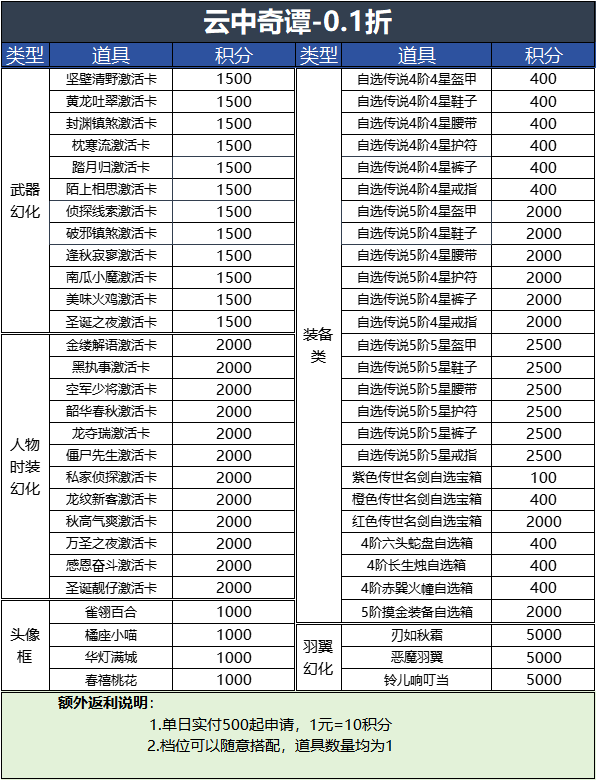 积分兑换表.jpg